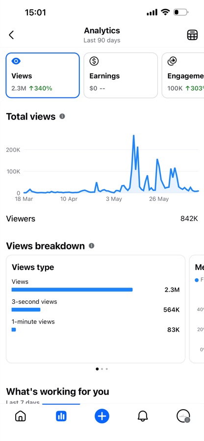 Karri Clinic TikTok analytics: 2.3M views, +340% growth in 90 days